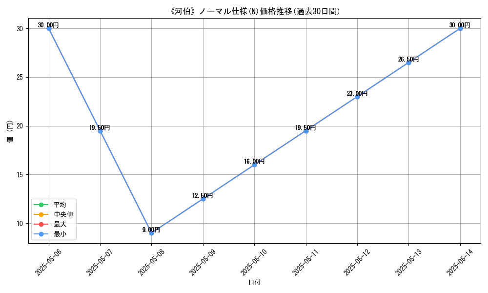 graph_rarity_5845