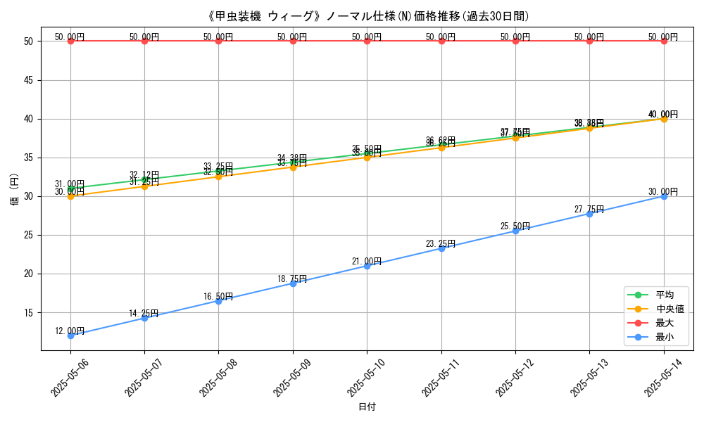 graph_rarity_5845