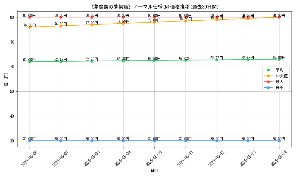 graph_rarity_5845