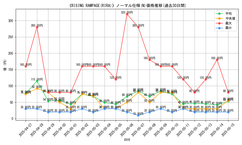 graph_rarity_5845