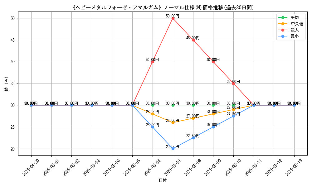 graph_rarity_5845