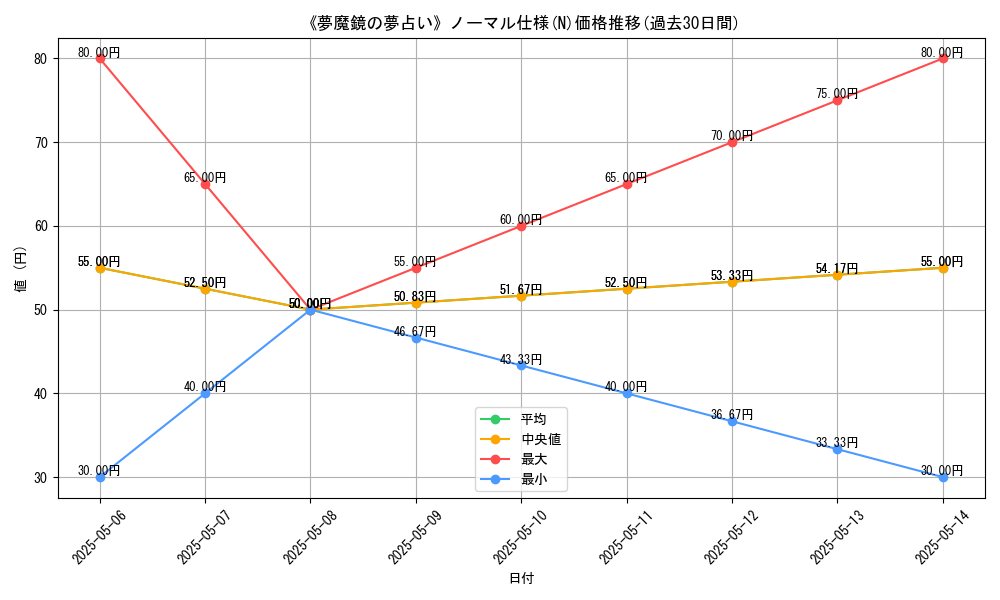graph_rarity_5845