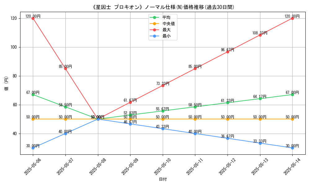 graph_rarity_5845
