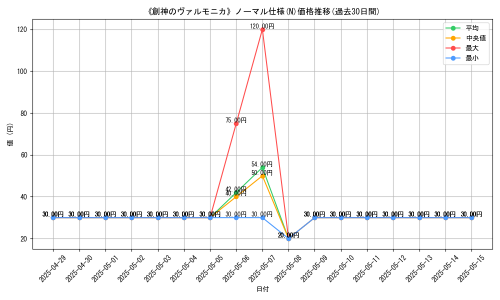 graph_rarity_5845