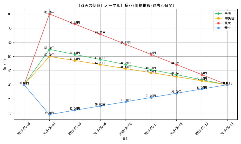 graph_rarity_5845