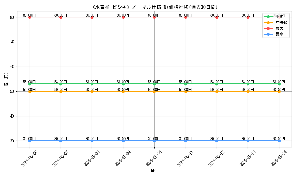 graph_rarity_5845