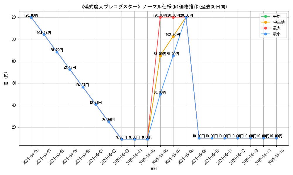 graph_rarity_5845