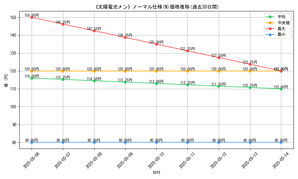 graph_rarity_5845