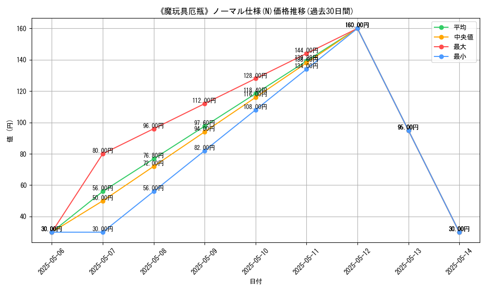 graph_rarity_5845