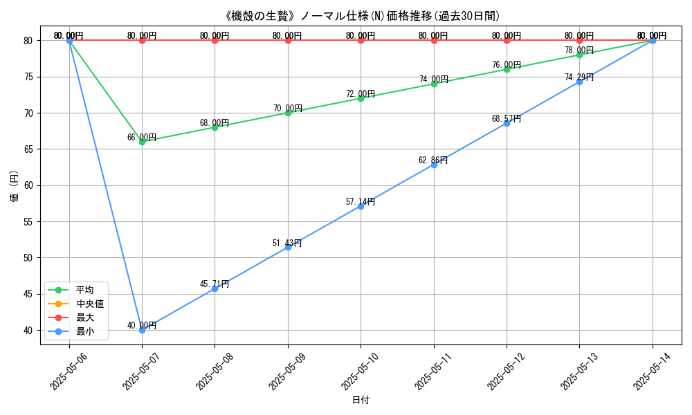 graph_rarity_5845
