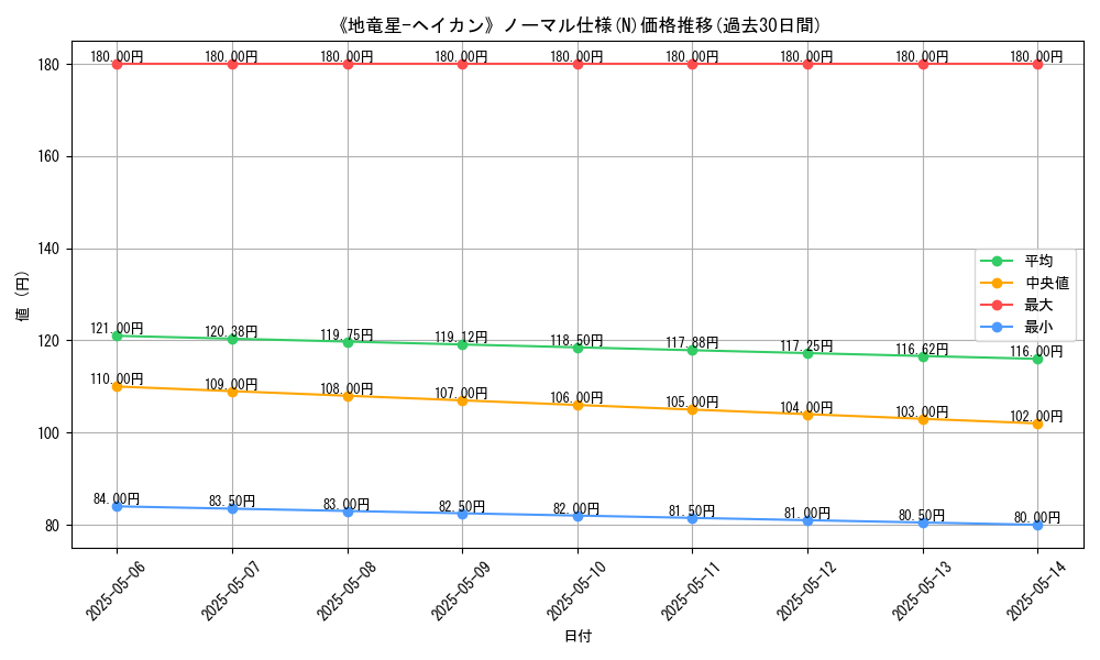 graph_rarity_5845