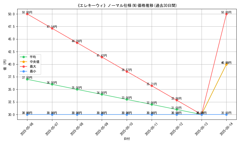 graph_rarity_5845