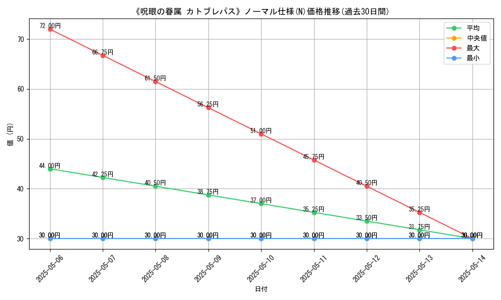 graph_rarity_5845