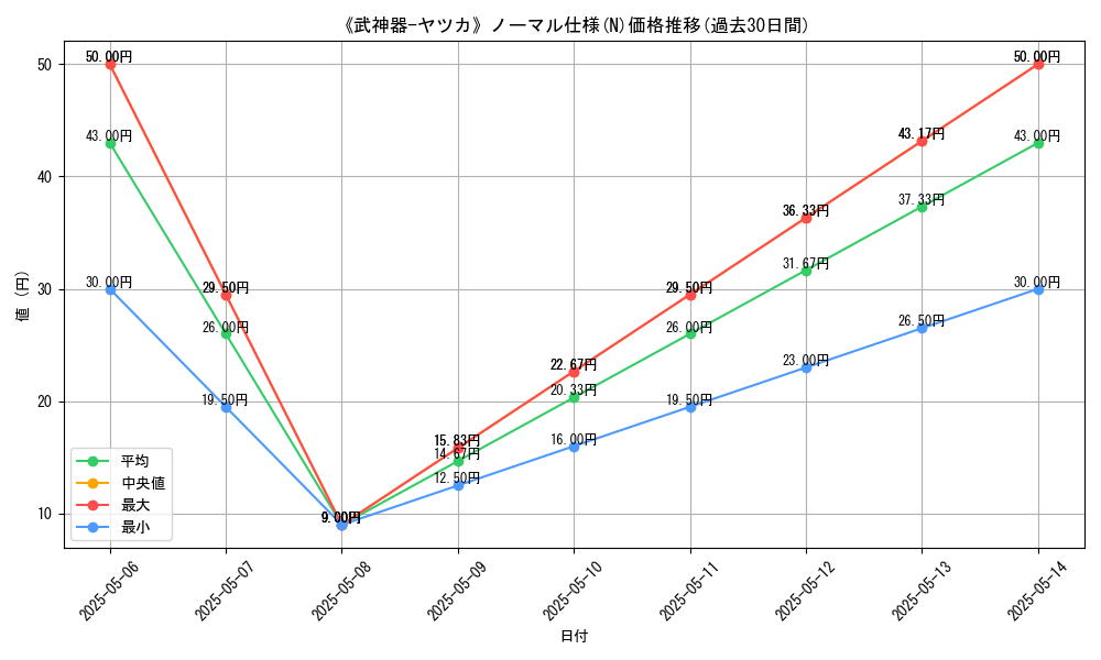 graph_rarity_5845