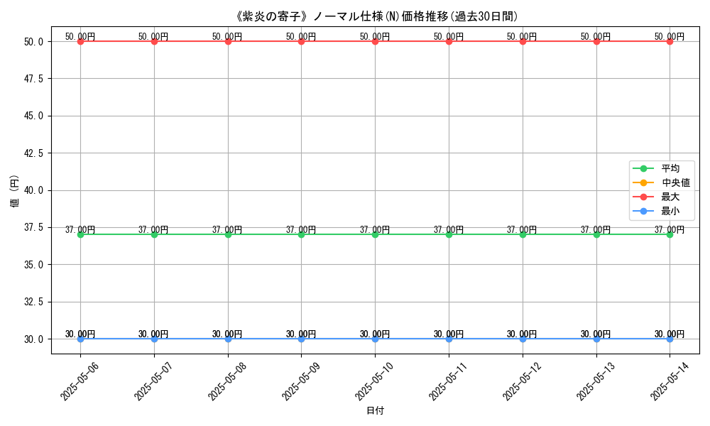 graph_rarity_5845