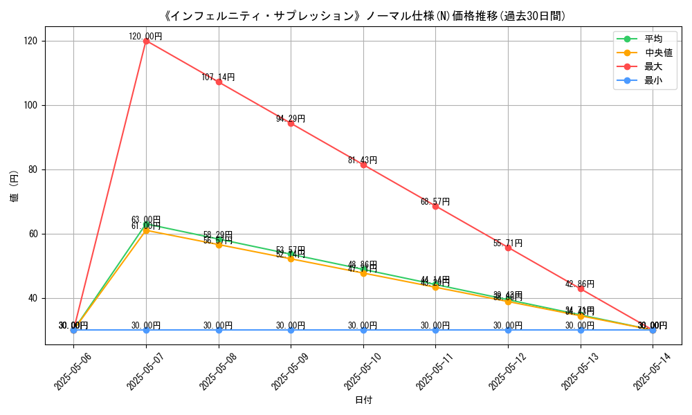 graph_rarity_5845