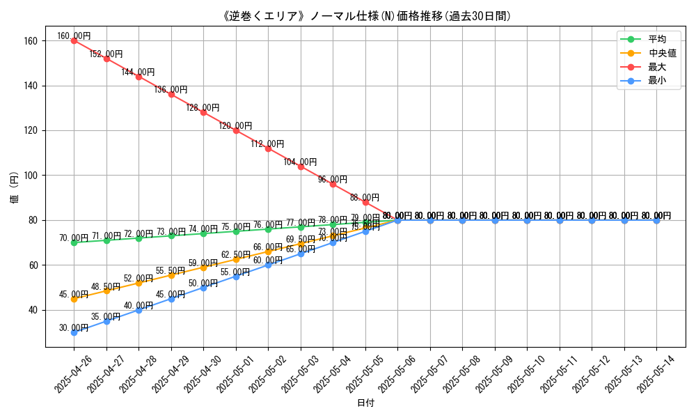 graph_rarity_5845