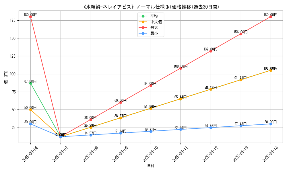 graph_rarity_5845