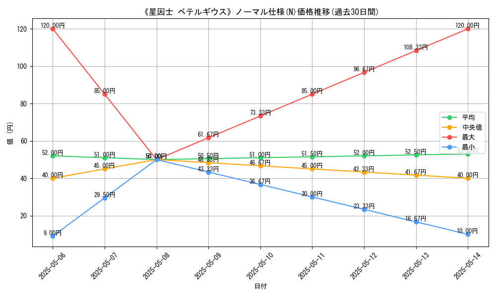 graph_rarity_5845
