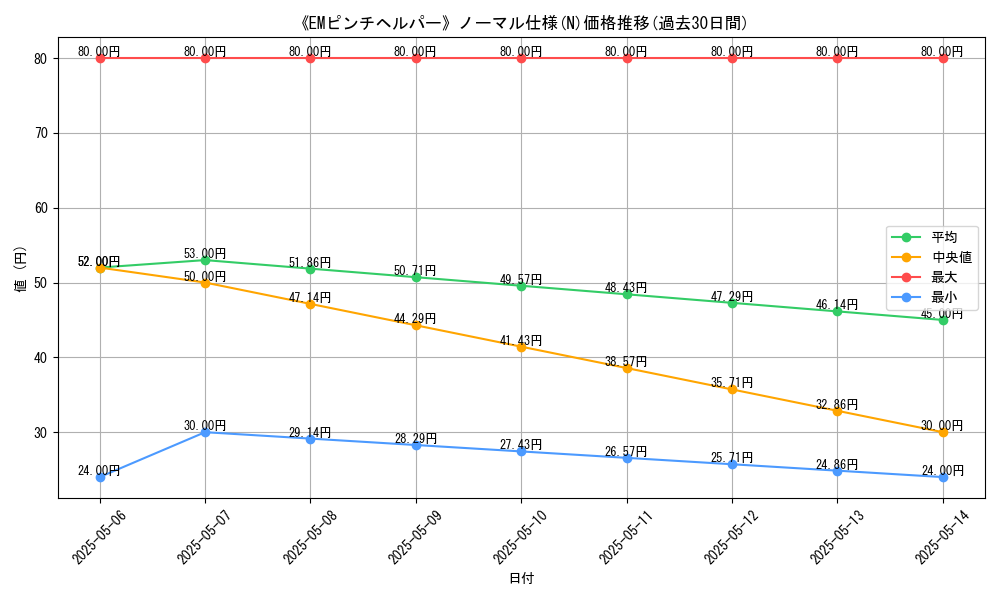 graph_rarity_5845