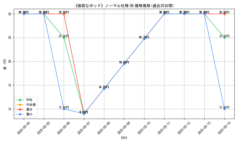 graph_rarity_5845