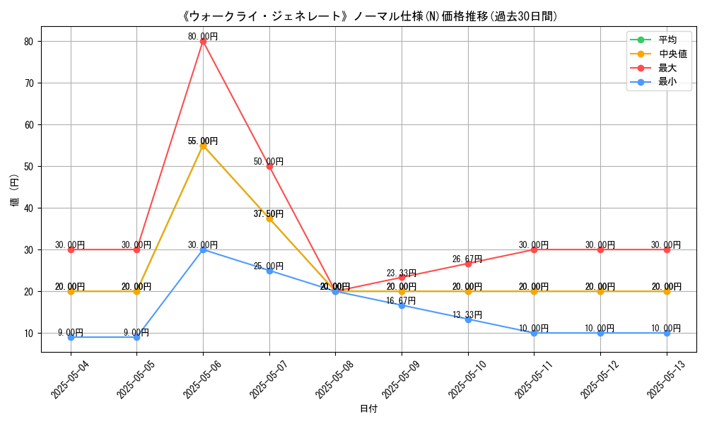 graph_rarity_5845