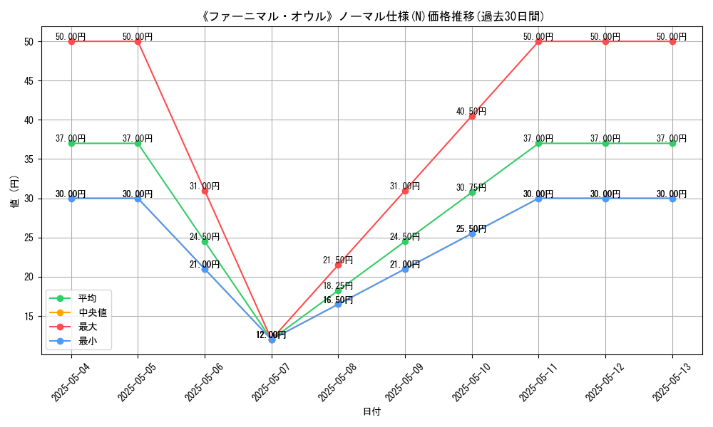 graph_rarity_5845