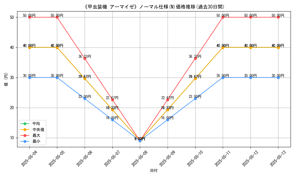 graph_rarity_5845