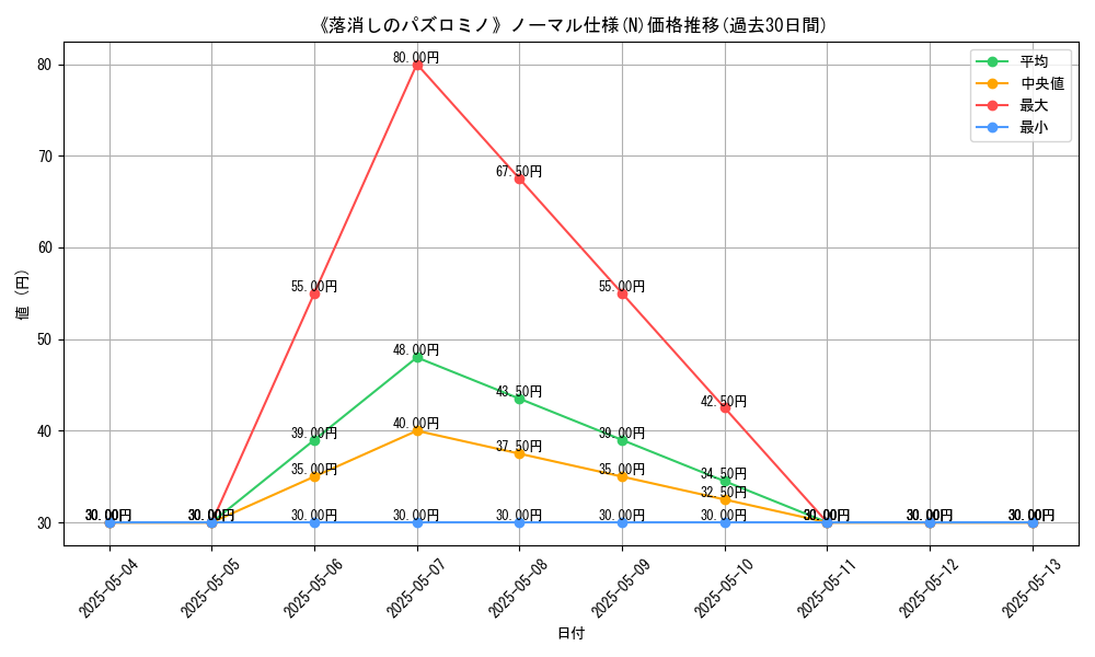 graph_rarity_5845
