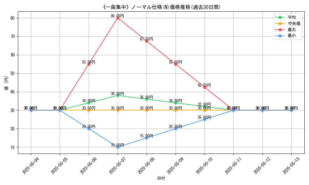 graph_rarity_5845