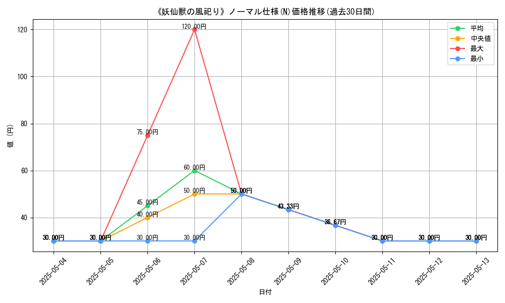 graph_rarity_5845