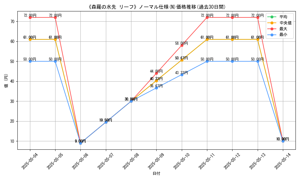 graph_rarity_5845