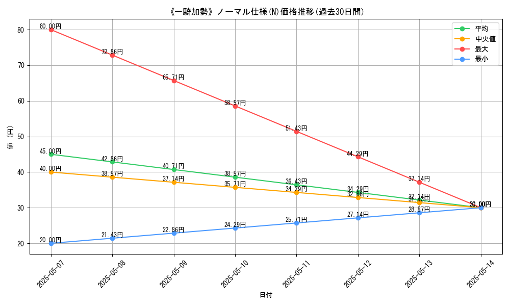 graph_rarity_5845