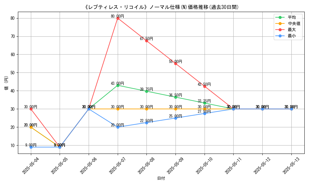 graph_rarity_5845