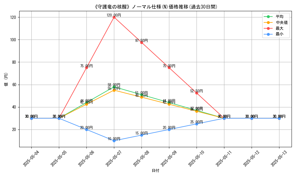 graph_rarity_5845