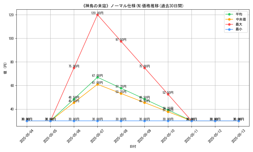 graph_rarity_5845