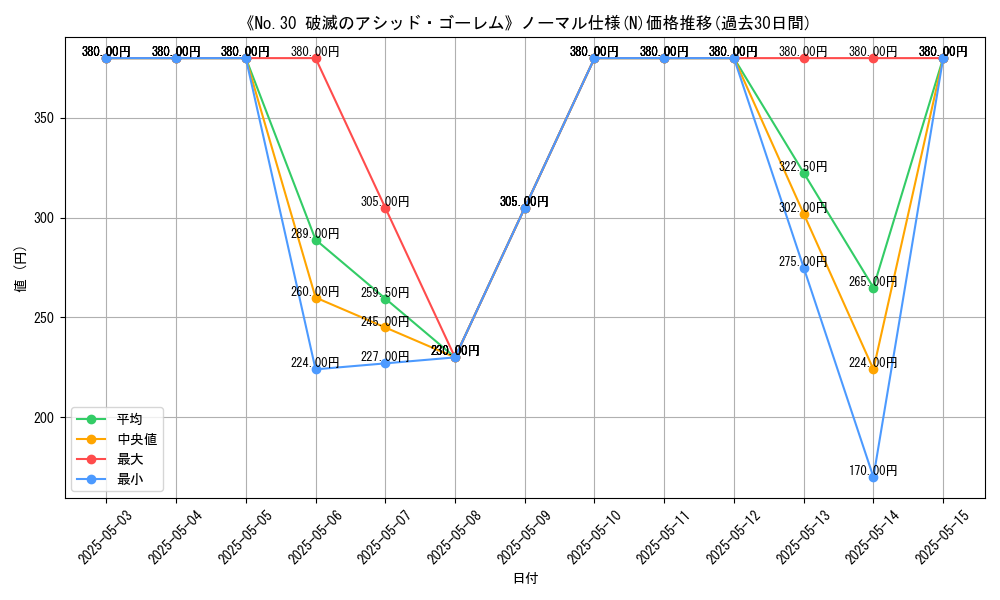 graph_rarity_5845