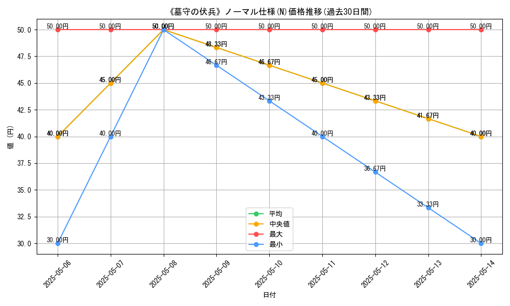 graph_rarity_5845