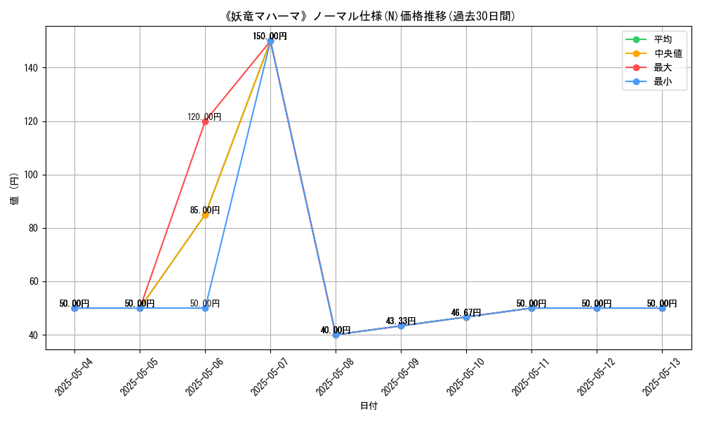graph_rarity_5845