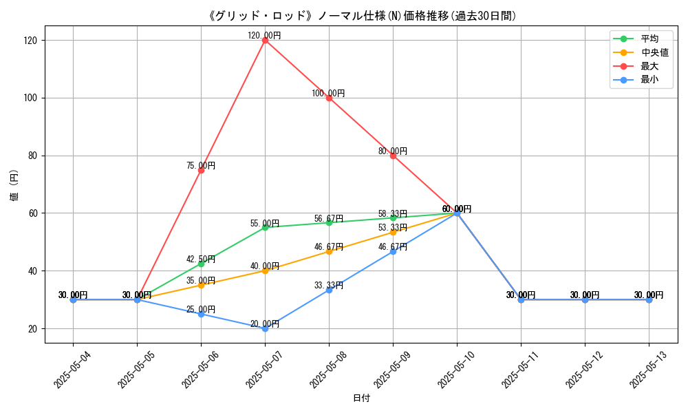 graph_rarity_5845