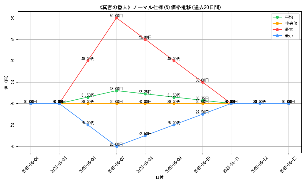 graph_rarity_5845