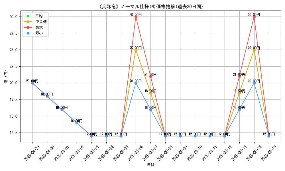 graph_rarity_5845