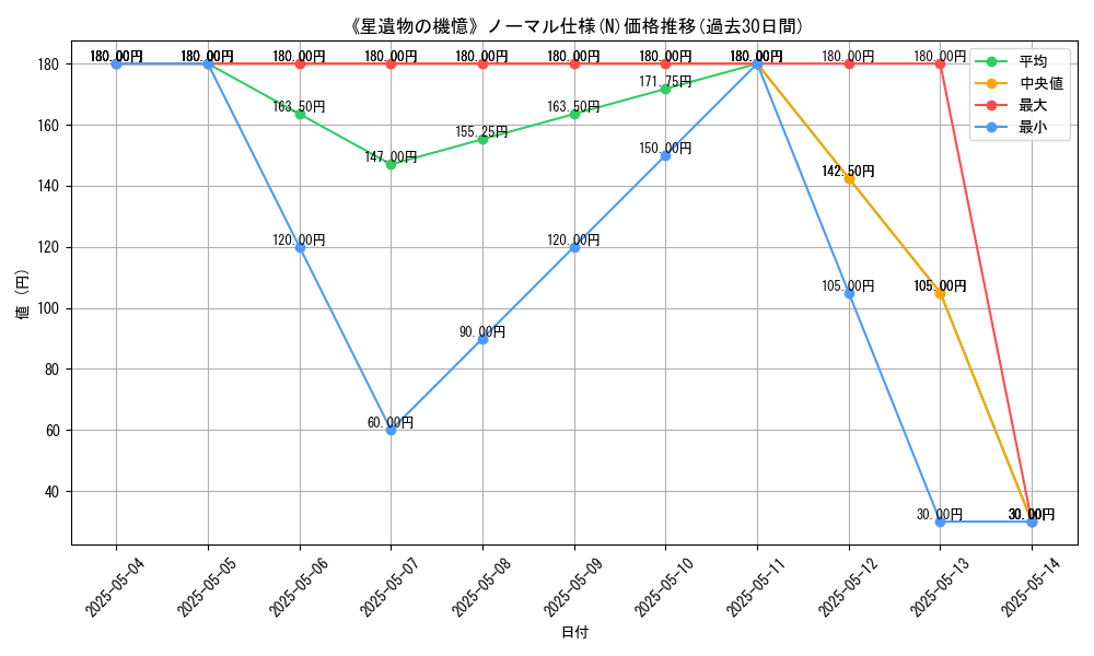 graph_rarity_5845