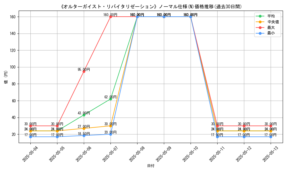 graph_rarity_5845