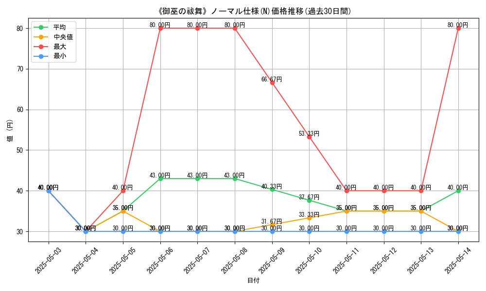 graph_rarity_5845