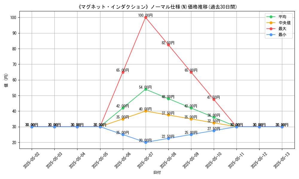 graph_rarity_5845