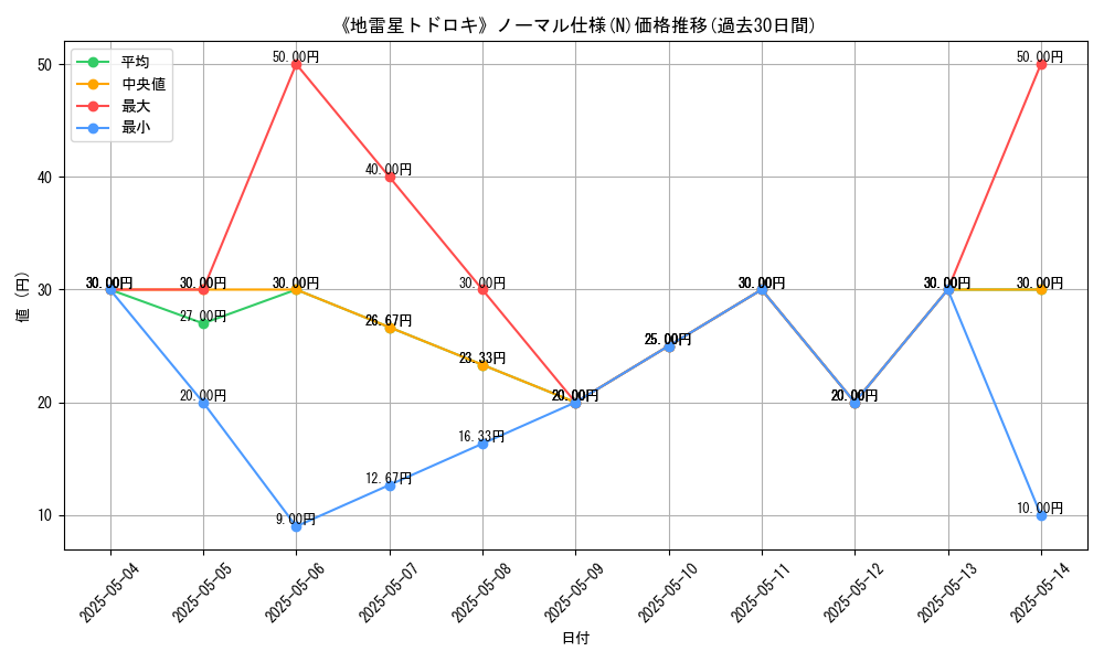 graph_rarity_5845