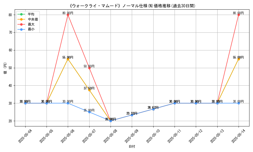 graph_rarity_5845