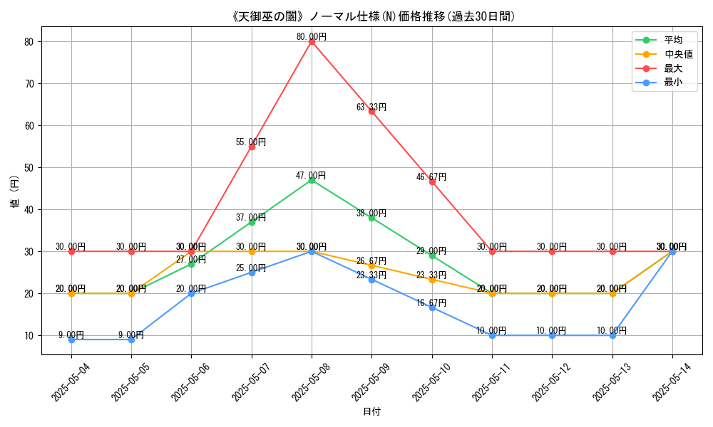graph_rarity_5845