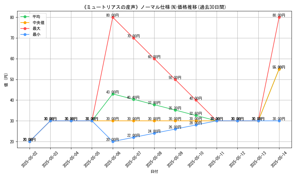 graph_rarity_5845
